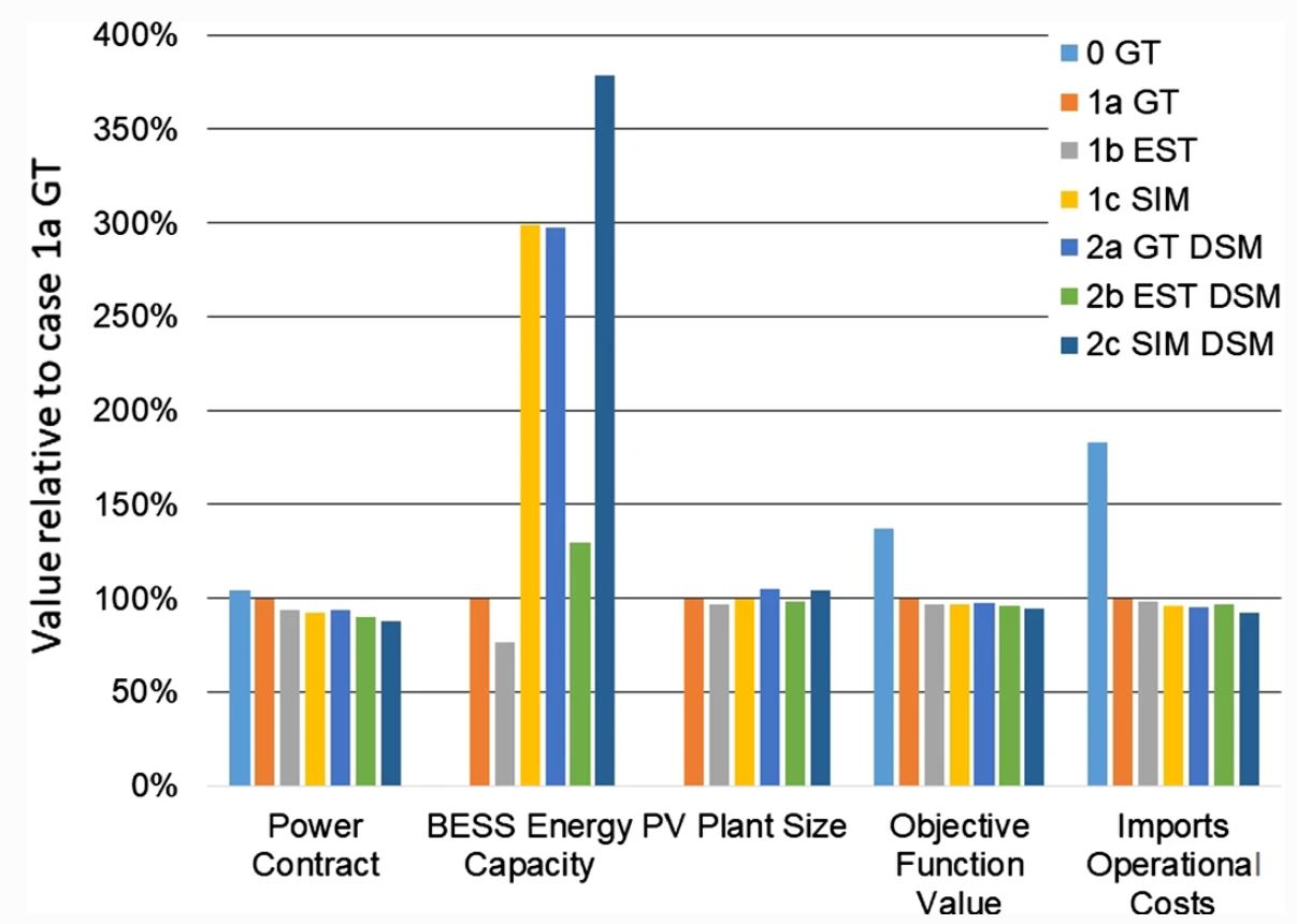 [May 2020] New paper in Mathematical Geosciences: Optimization of a SAG ...